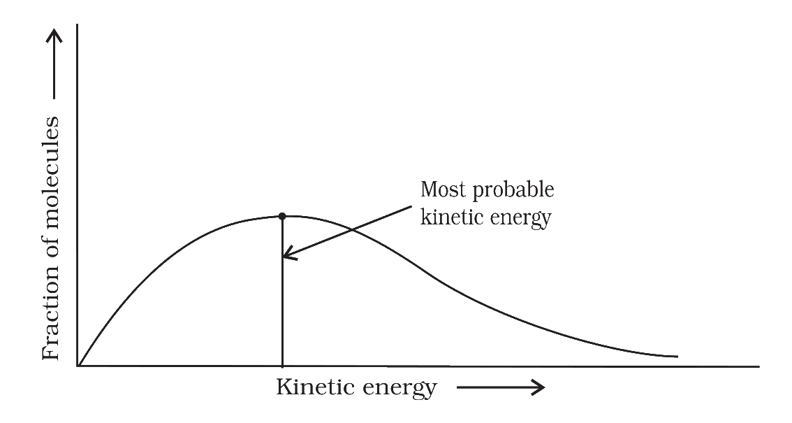Fig. 3.8