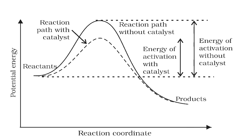 Fig. 3.11