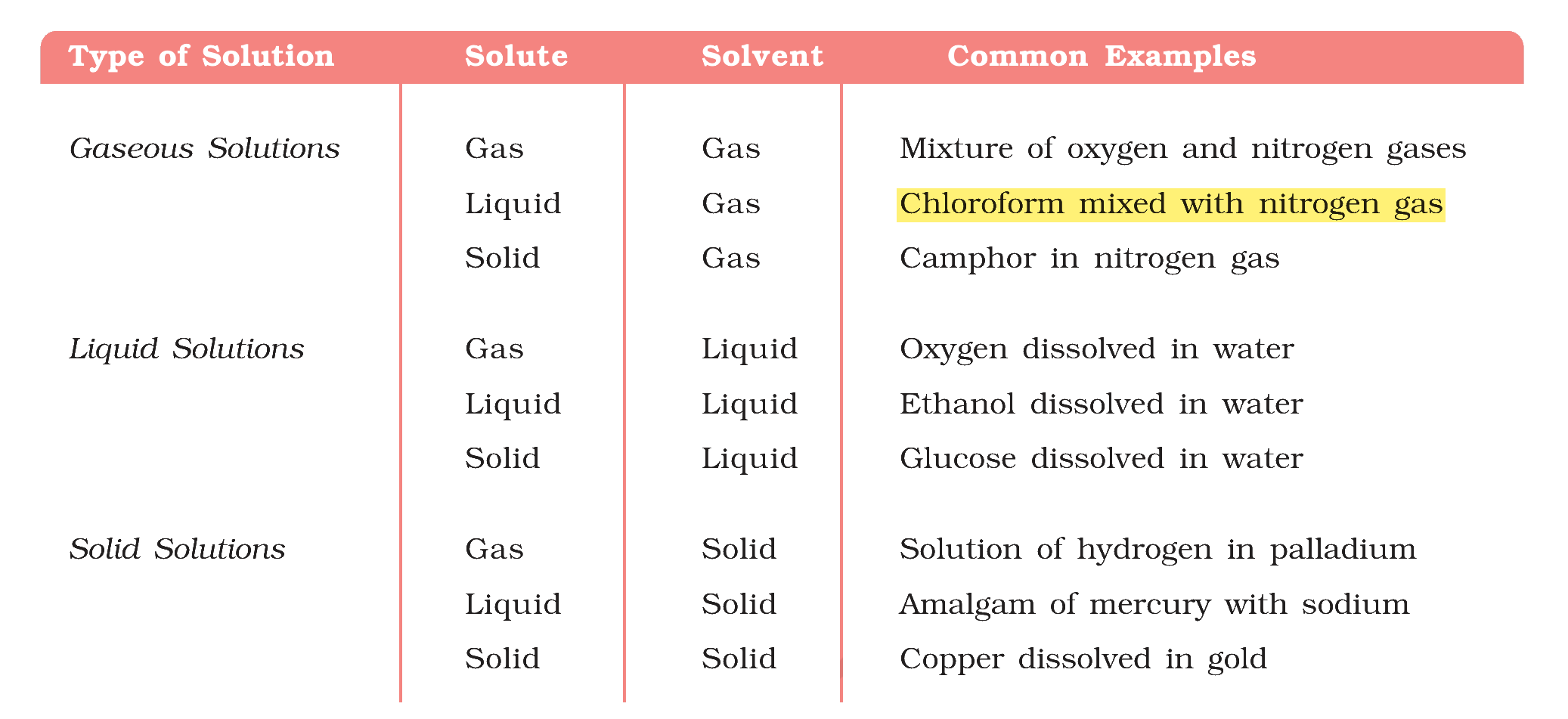 Table 1.1