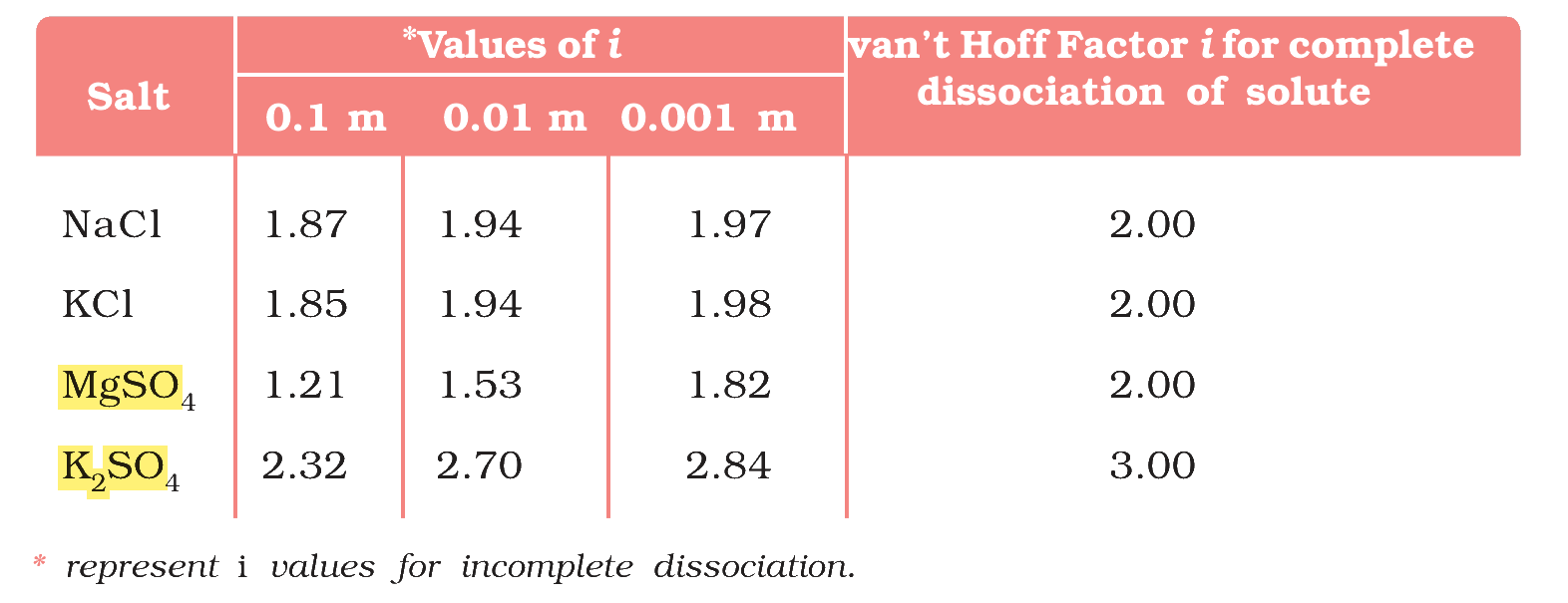 Table 1.4