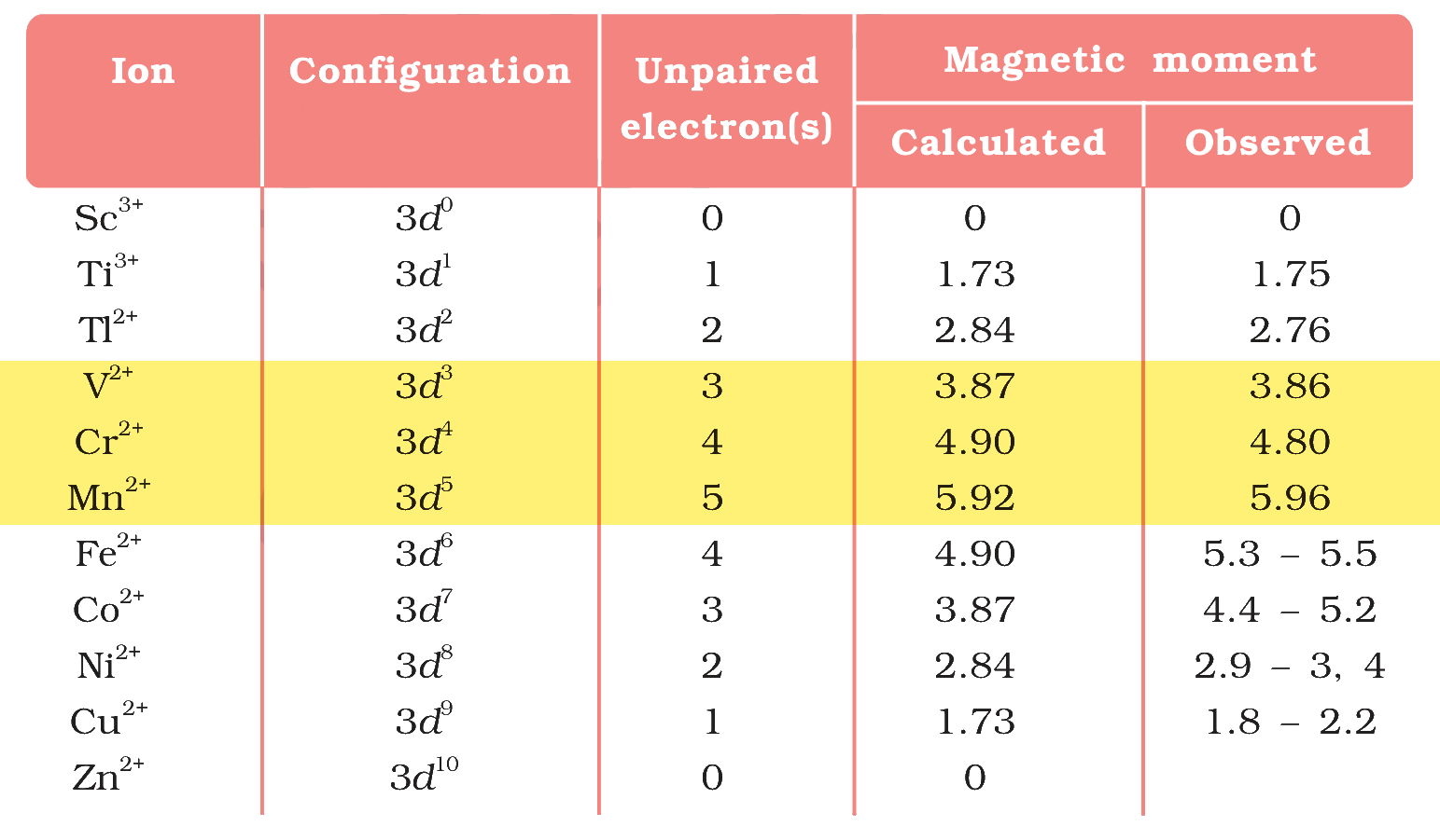 Table 4.7