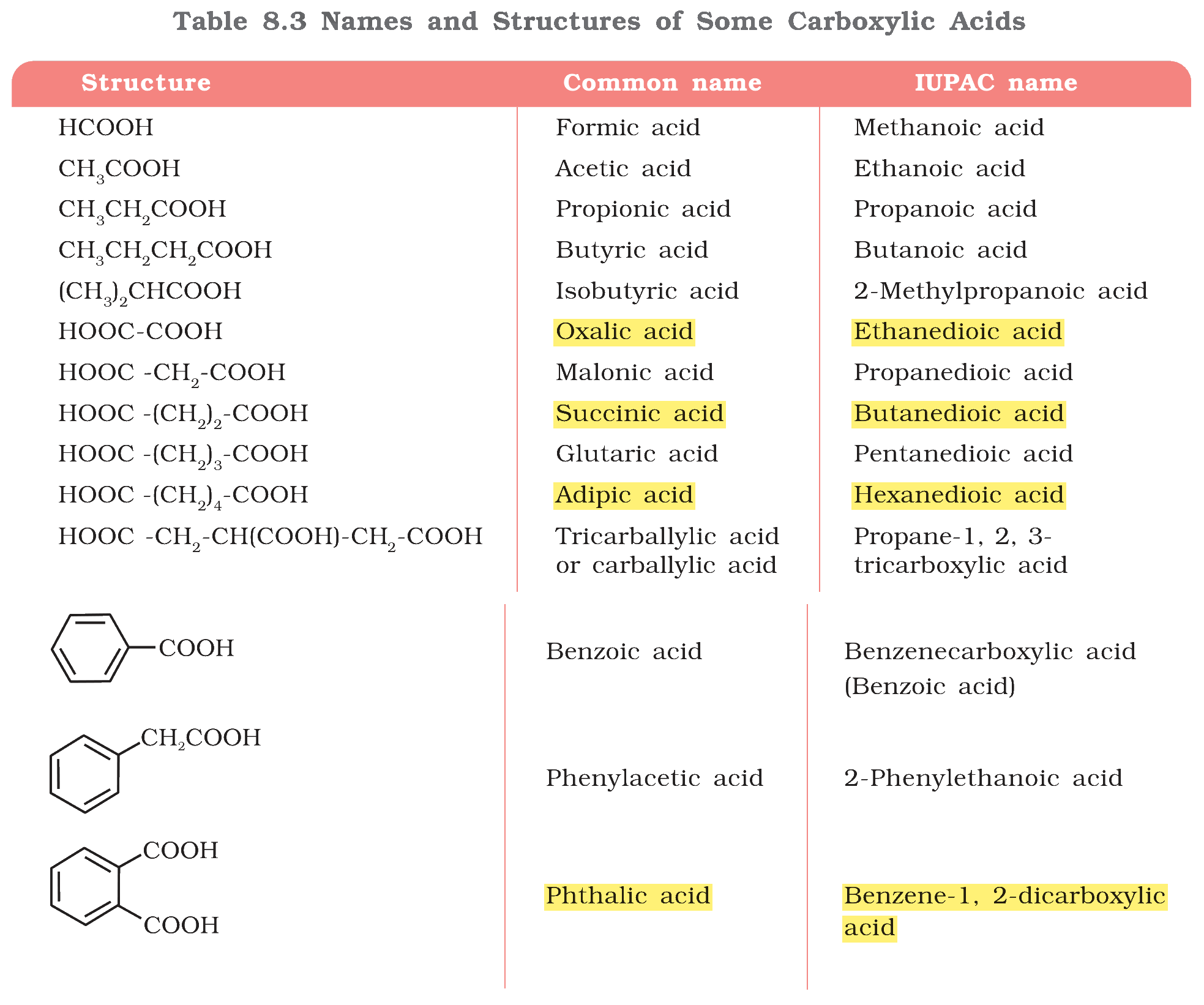 Textbook extract