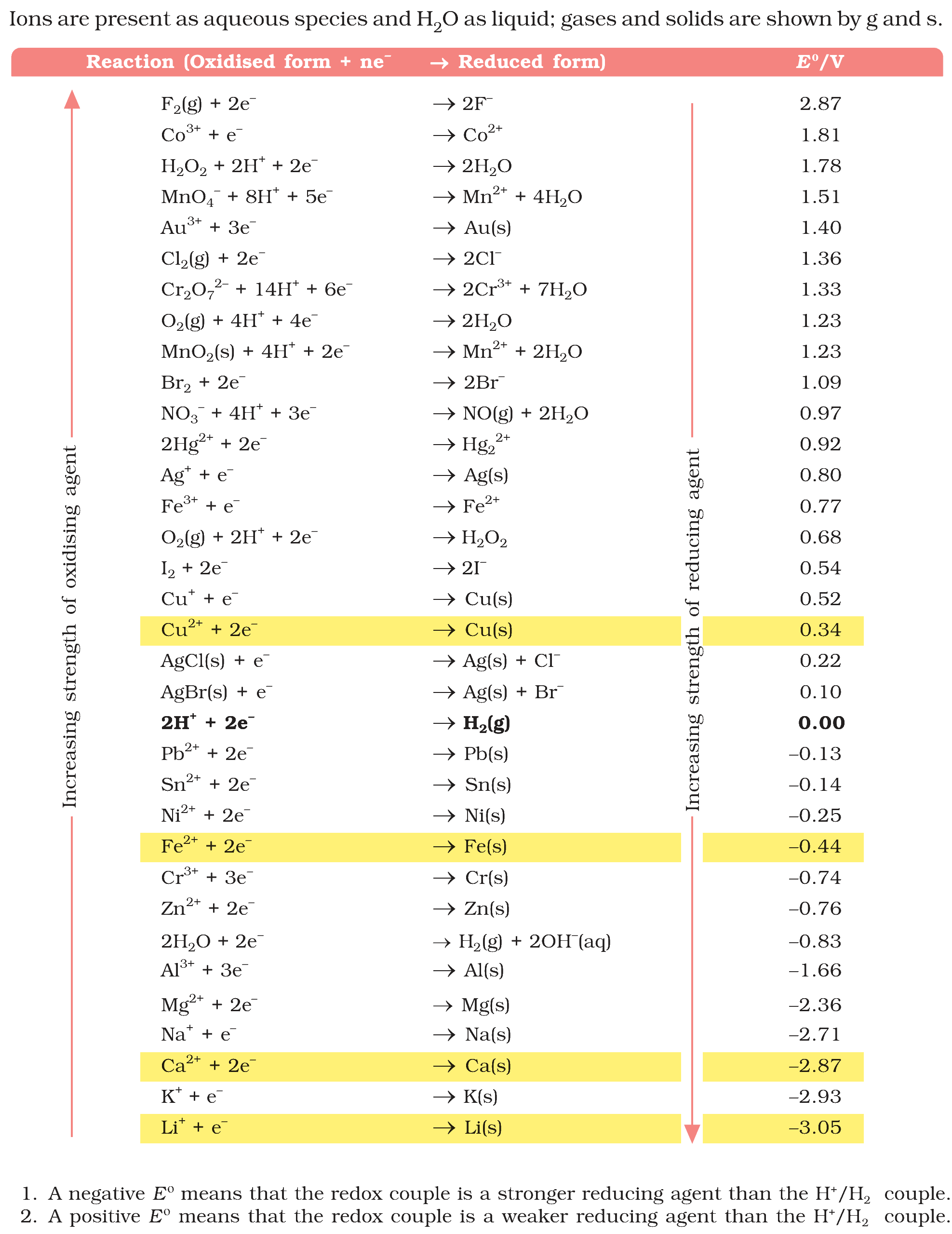 Textbook table