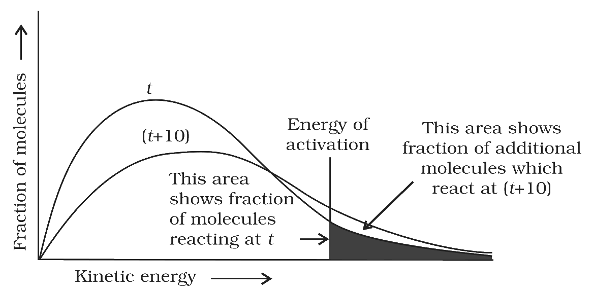 Fig. 3.9
