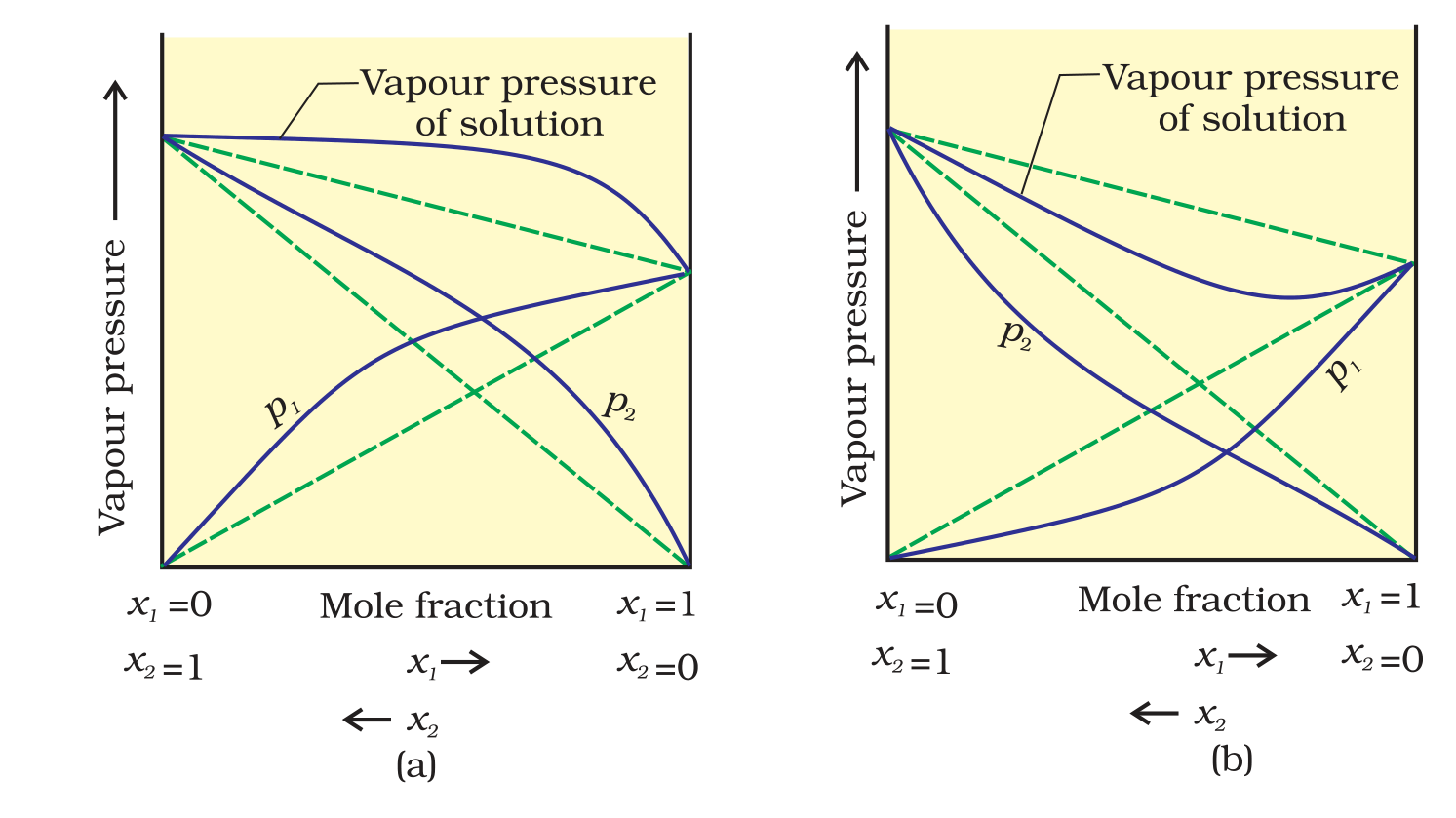 Fig. 1.6