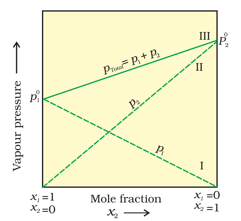 Fig. 1.3