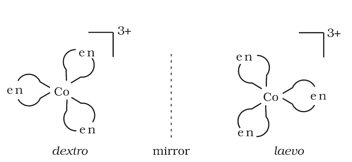 Fig. 5.6