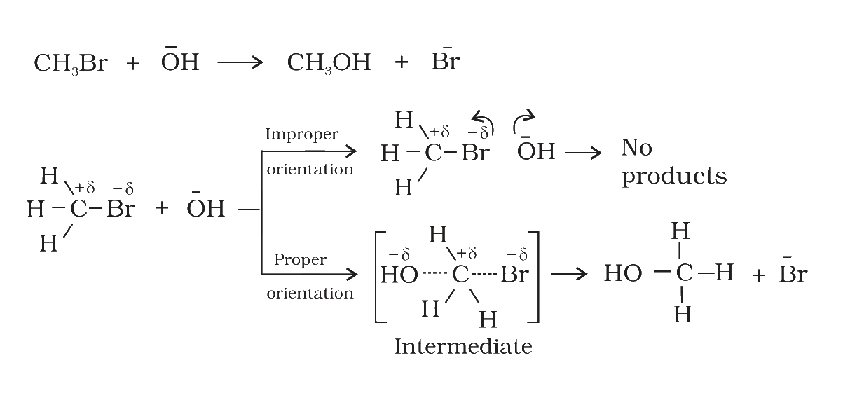 Fig. 3.12