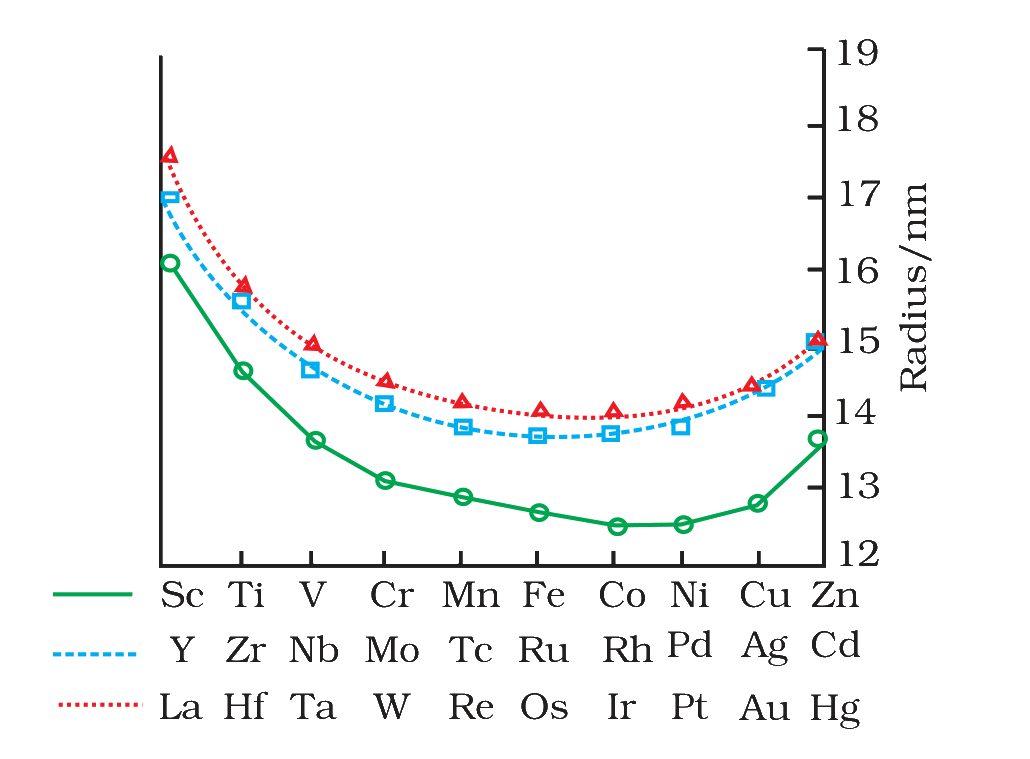 Fig. 4.3