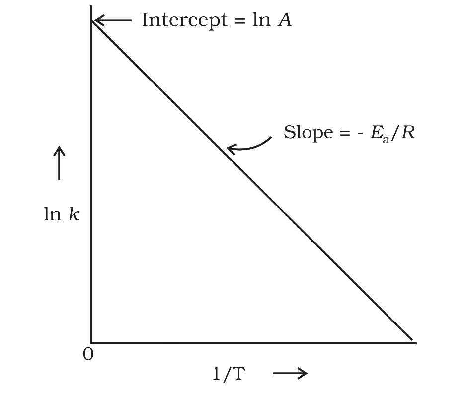 Fig. 3.10