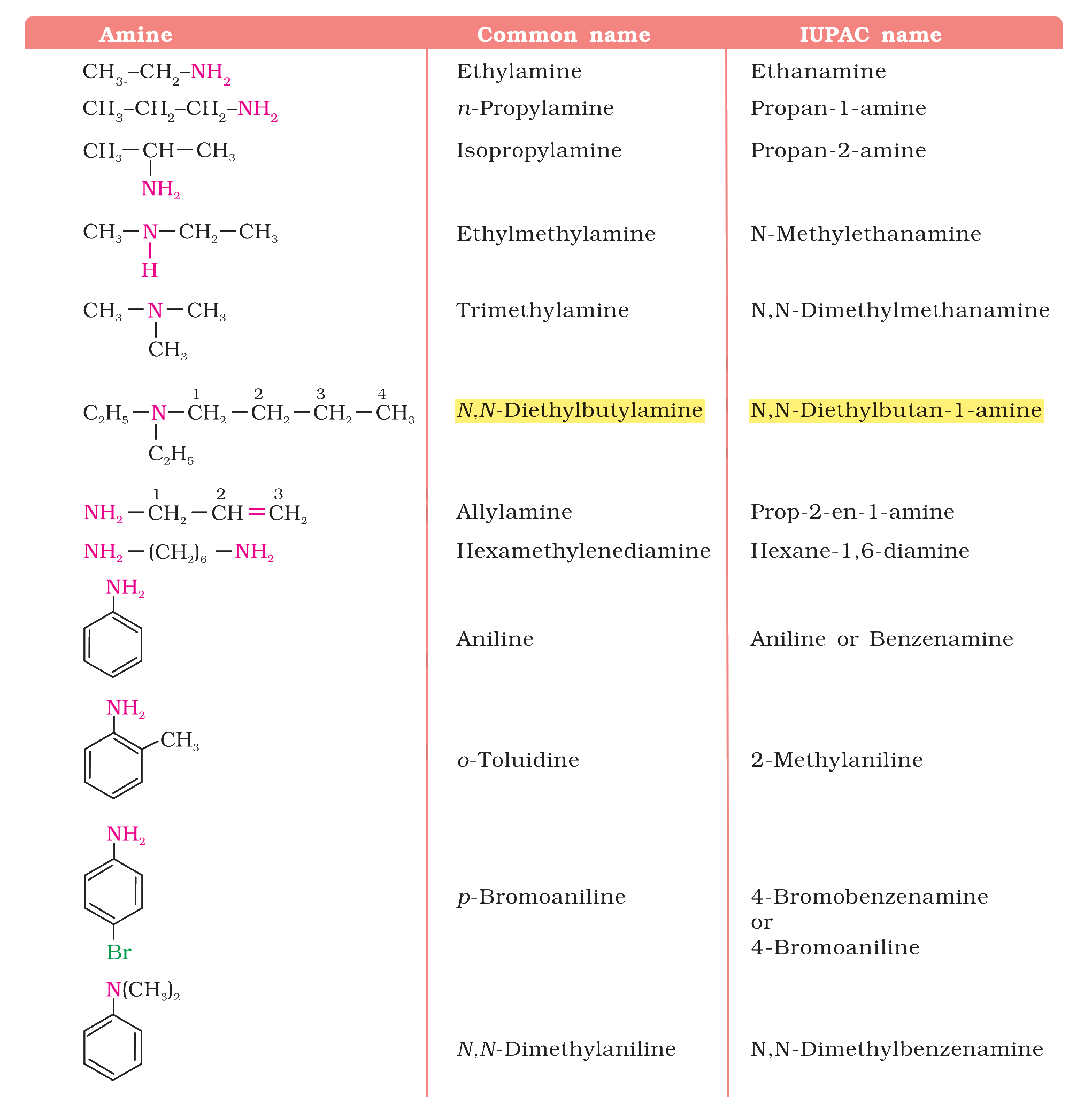 Textbook table