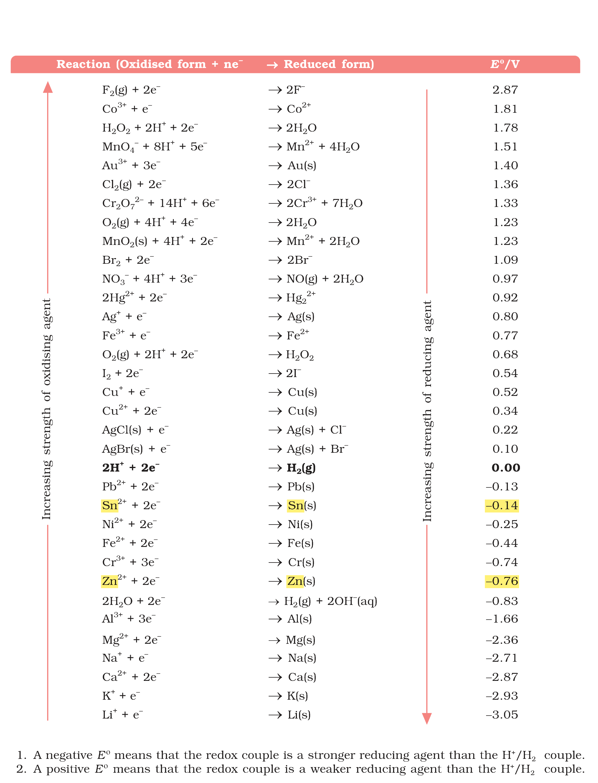 Textbook table