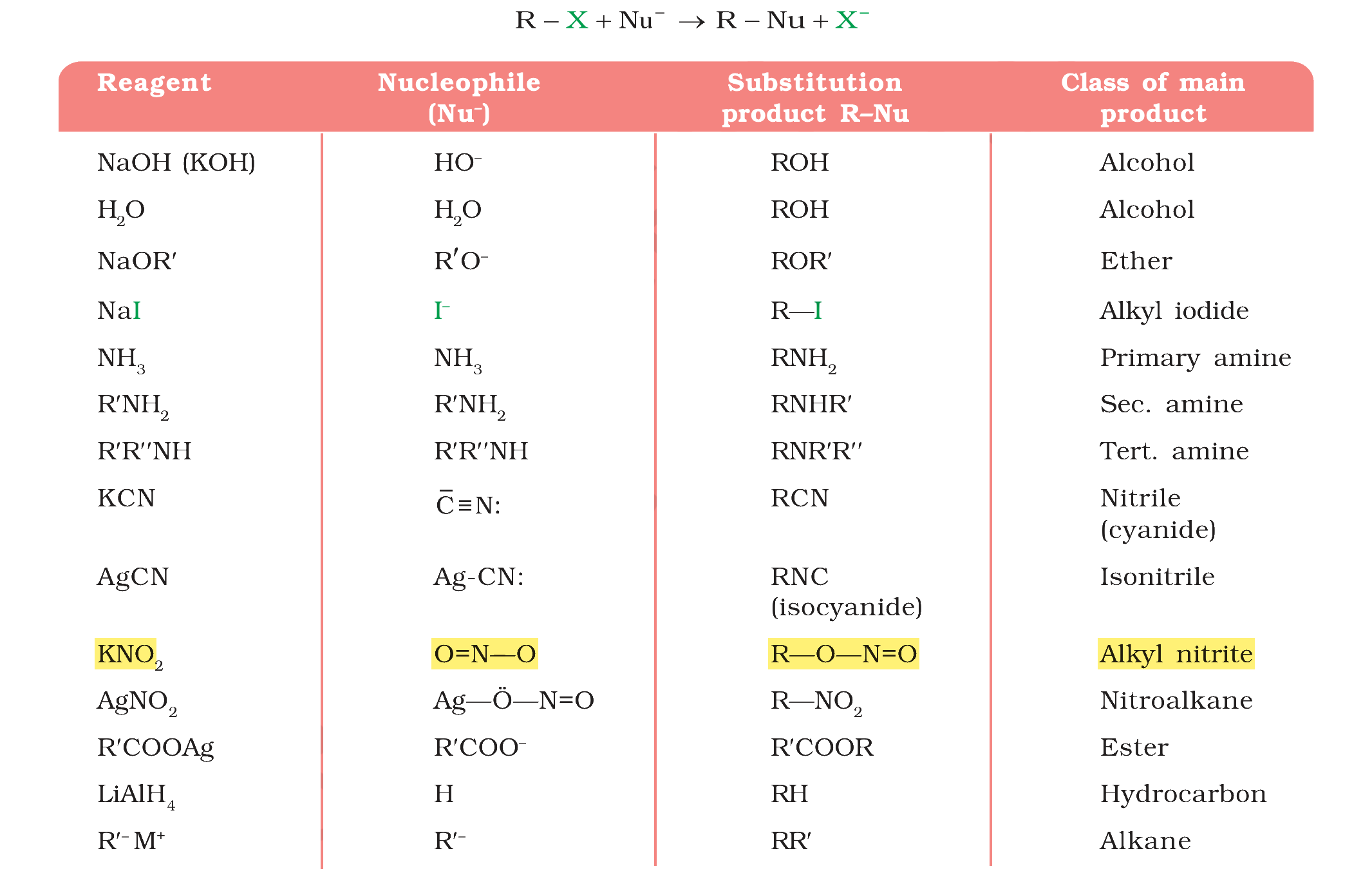 Textbook table