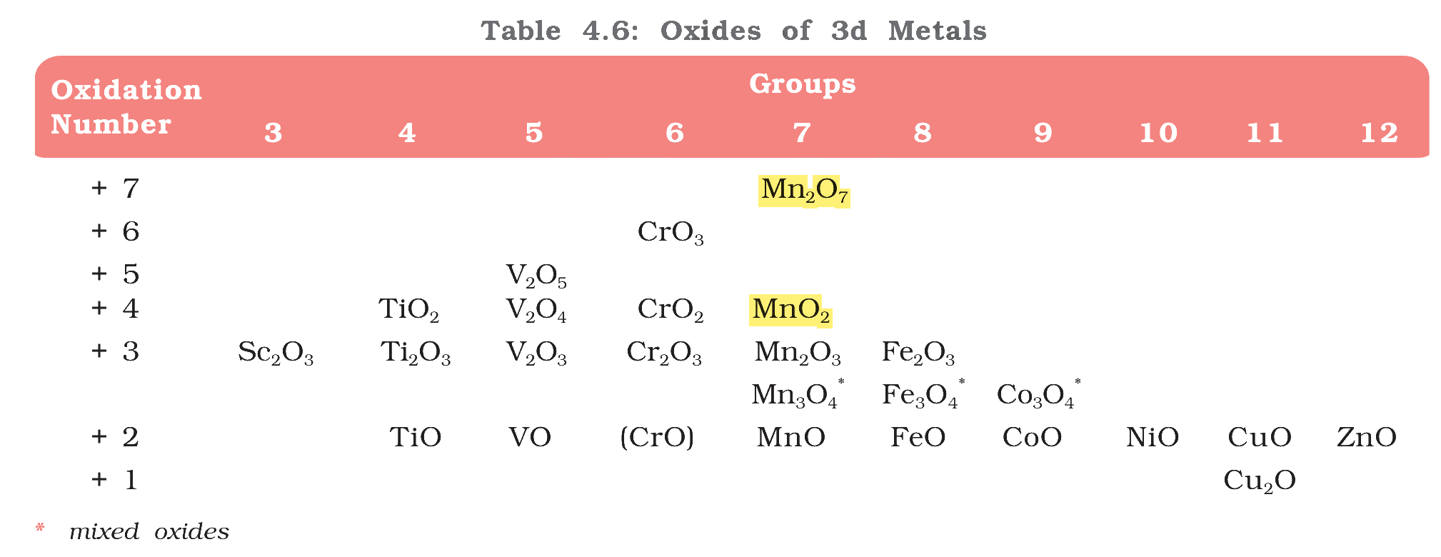 Textbook table