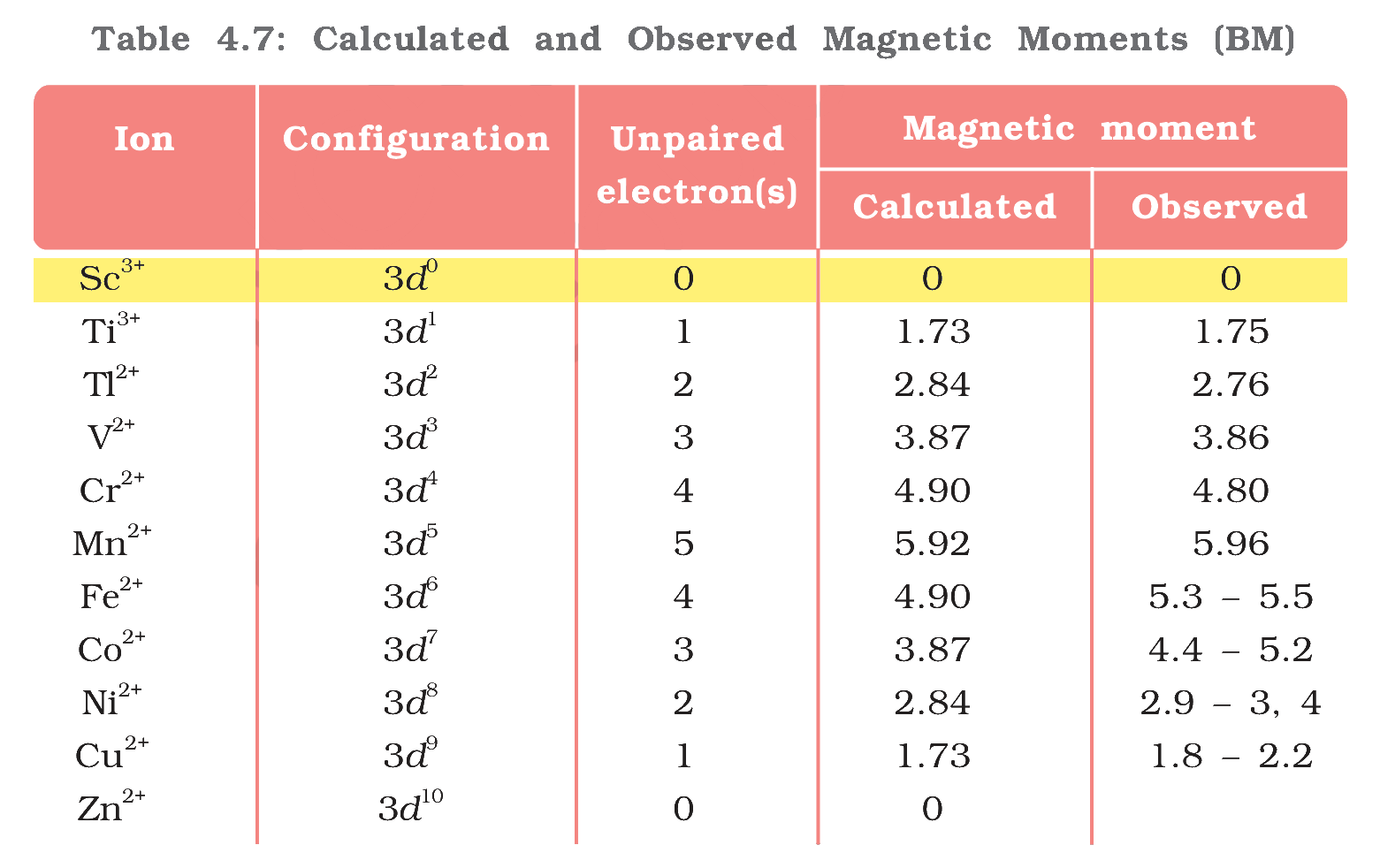 Textbook table