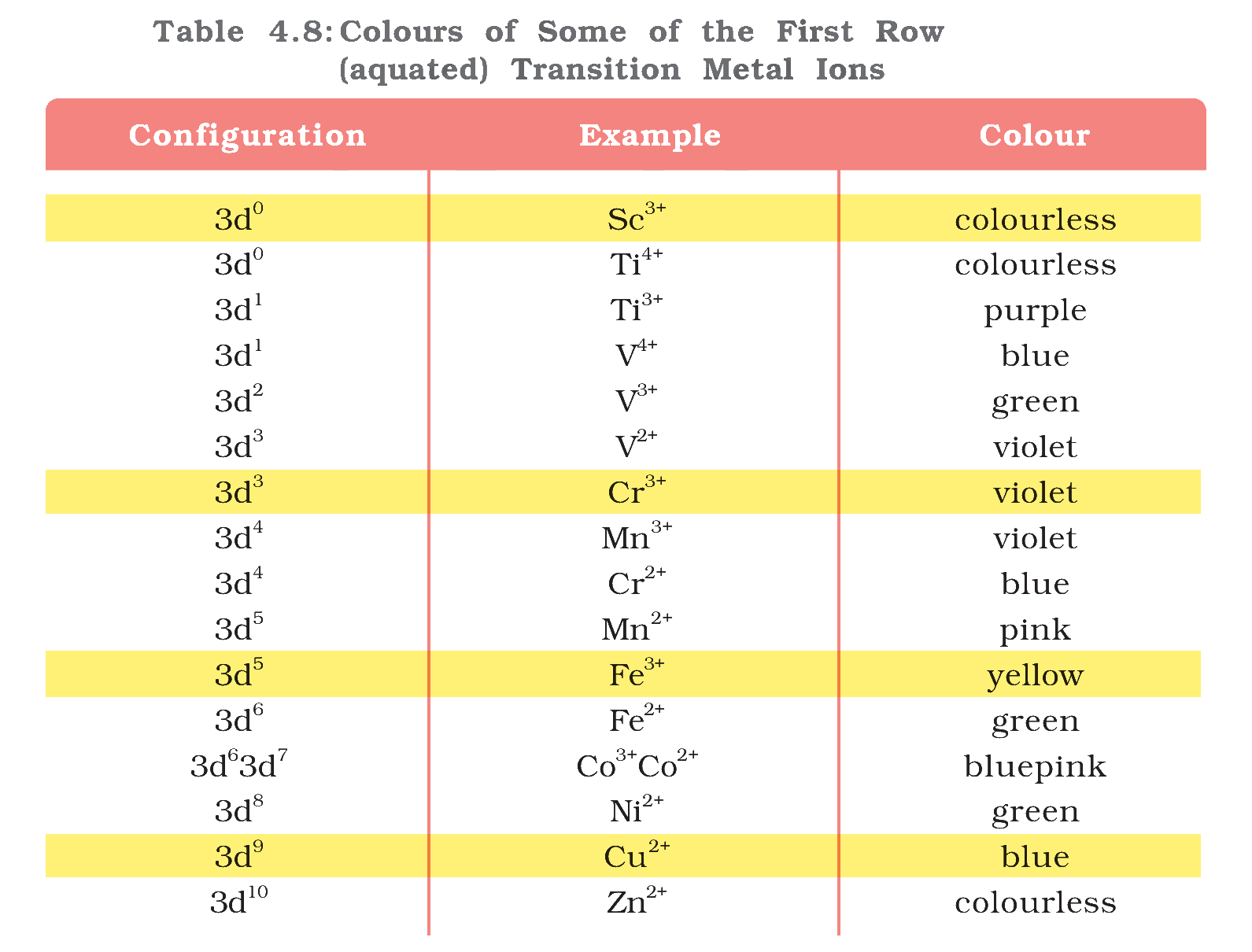 Textbook table
