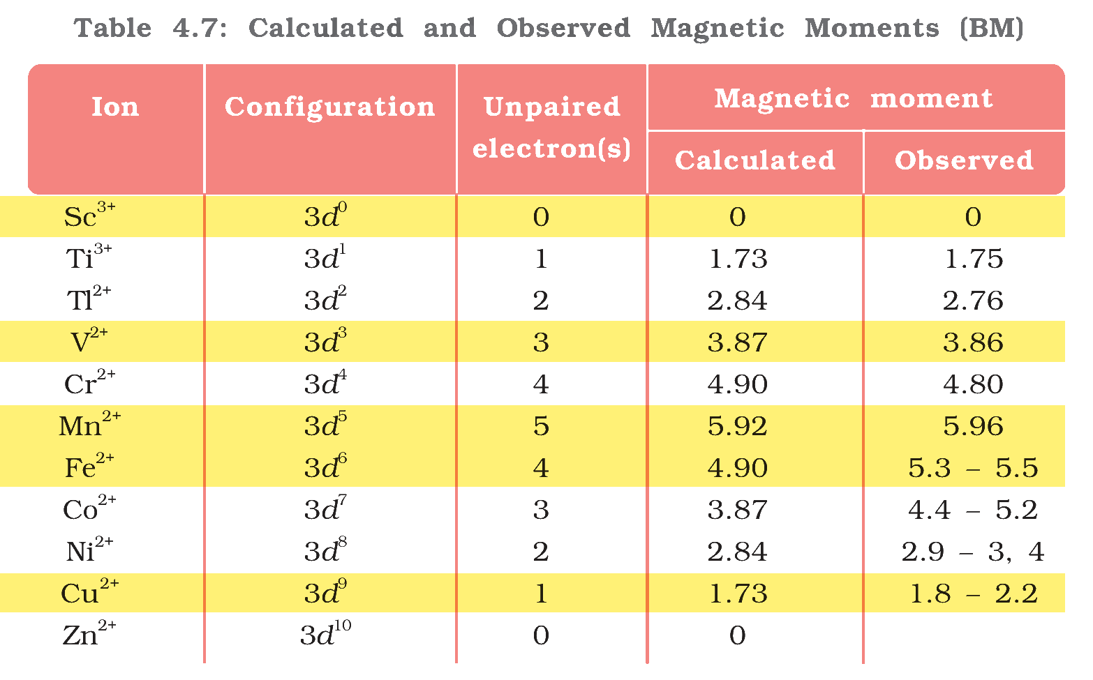 Textbook table