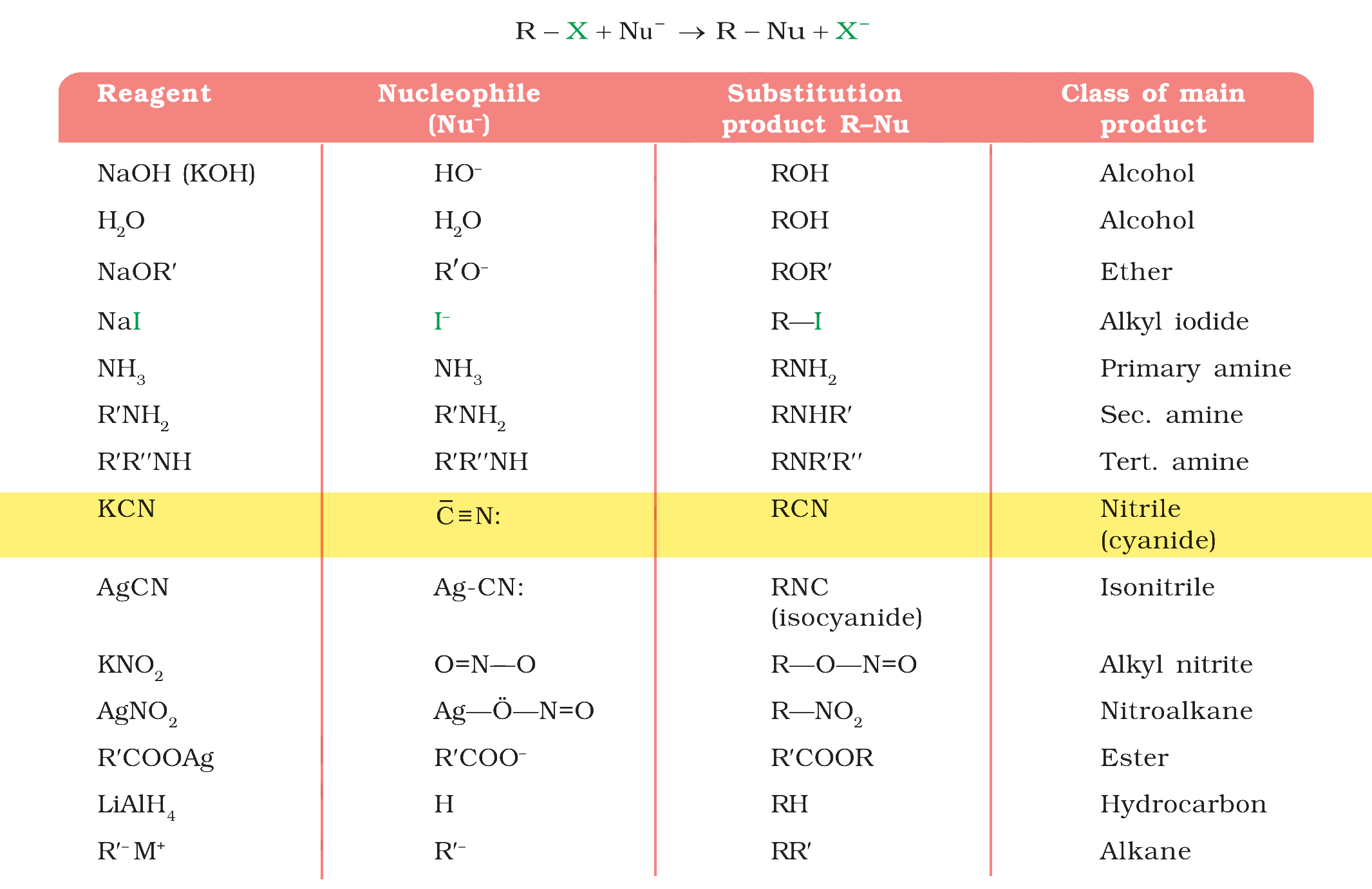 Textbook table