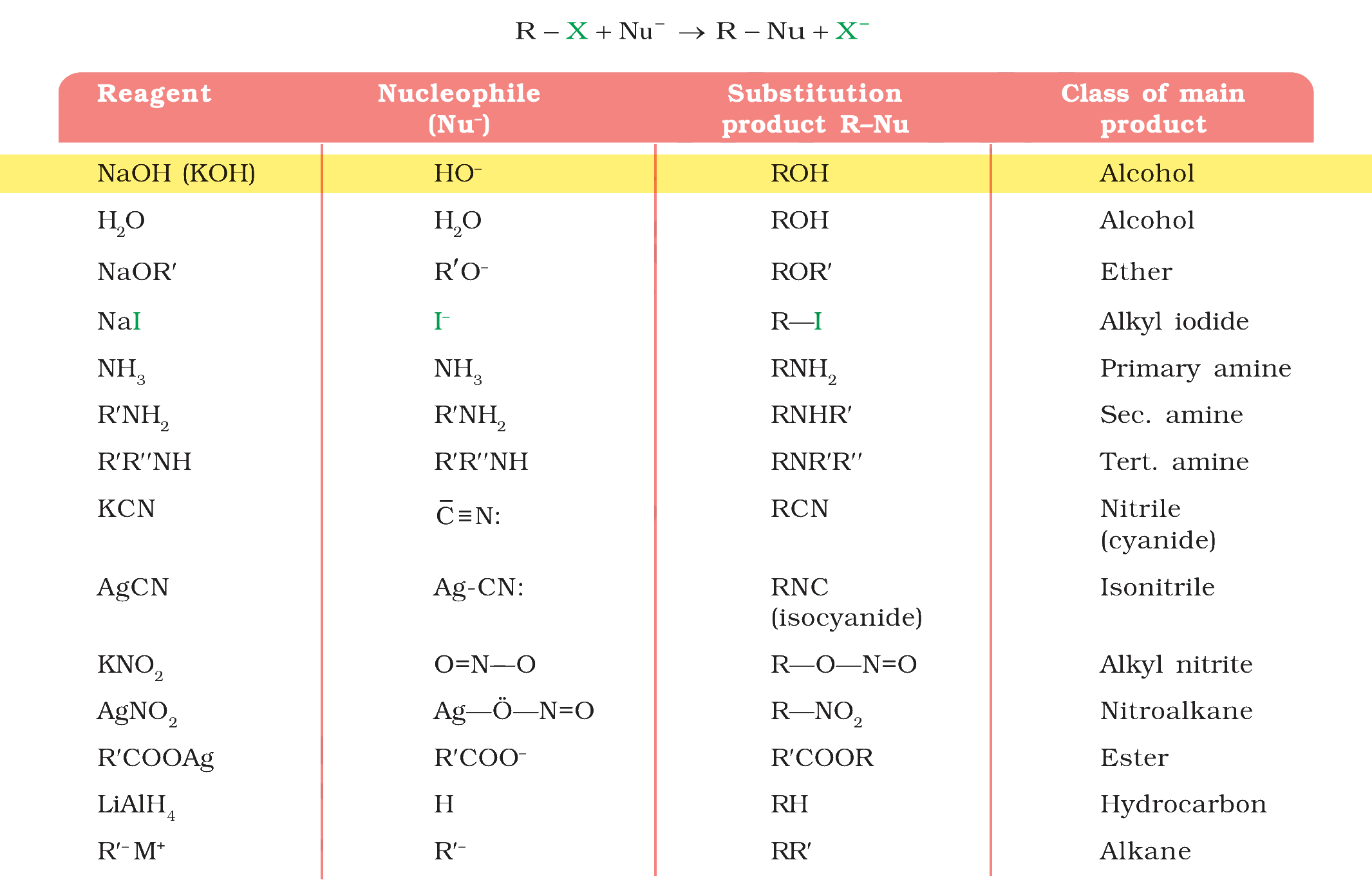 Textbook table