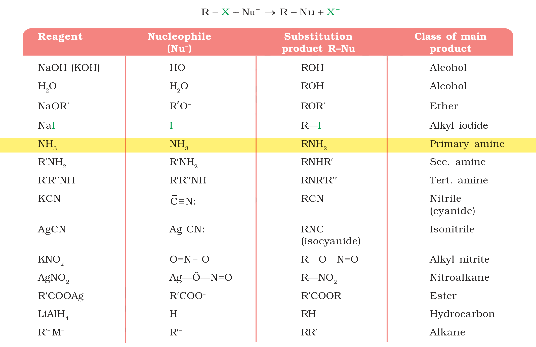 Textbook table