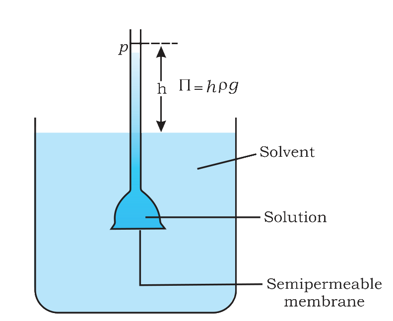 Fig. 1.9