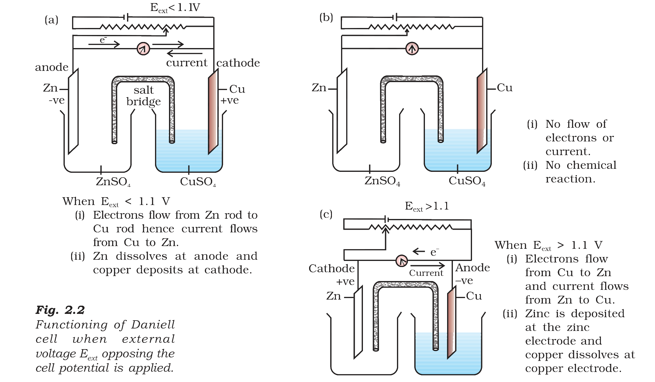 Fig. 2.2