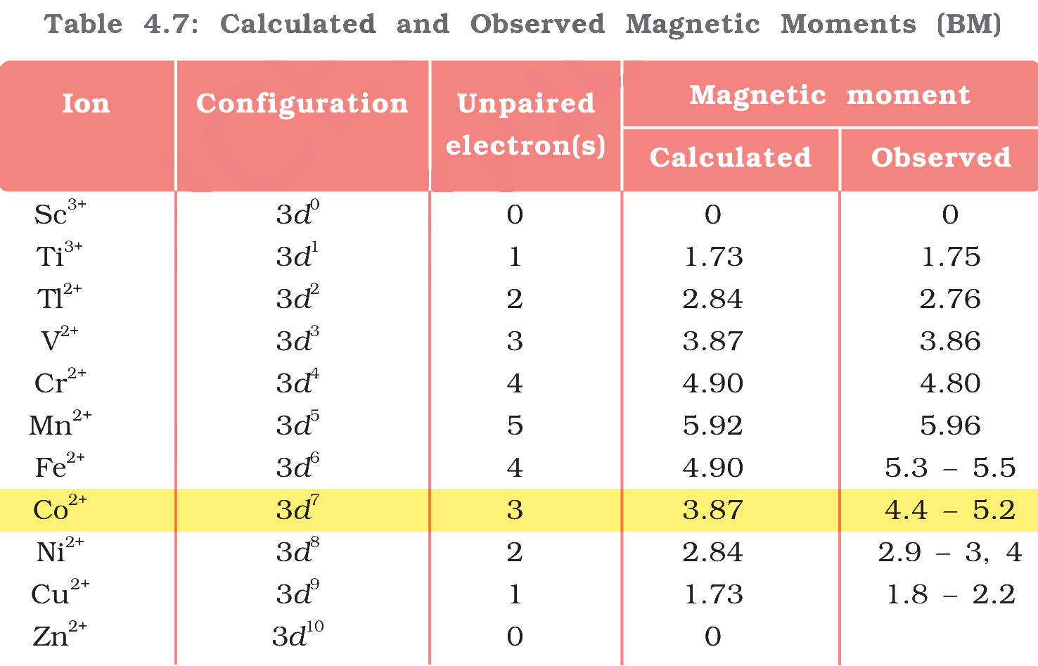 Textbook table