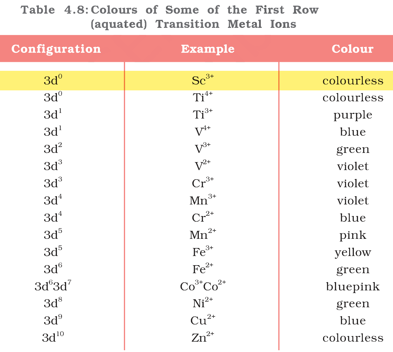 Textbook table