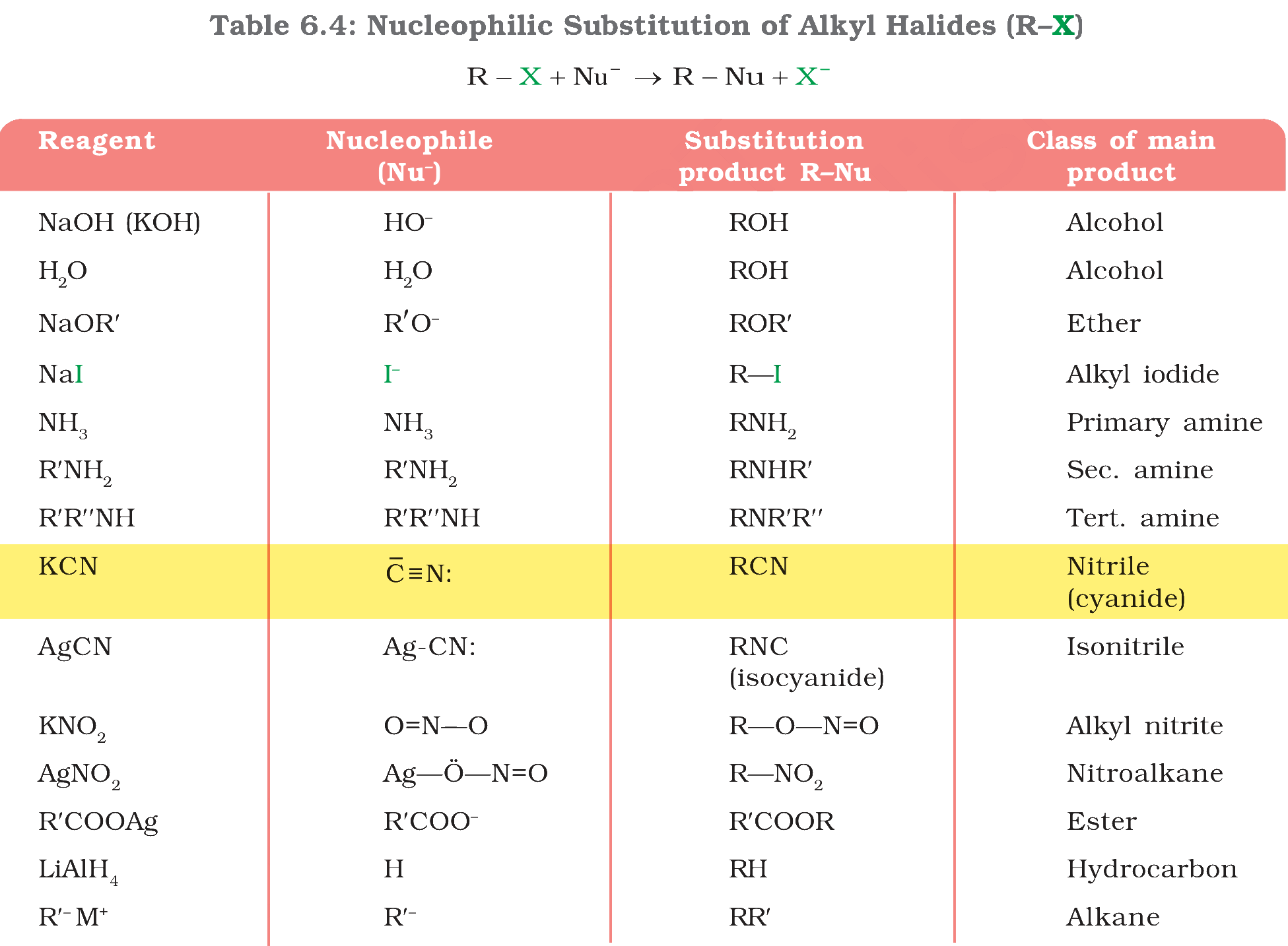 Textbook table