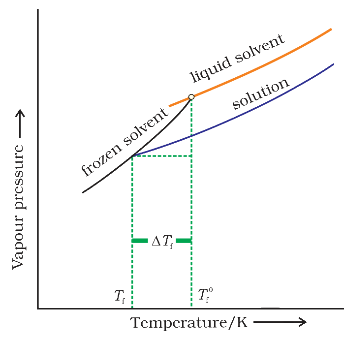 Fig. 1.8