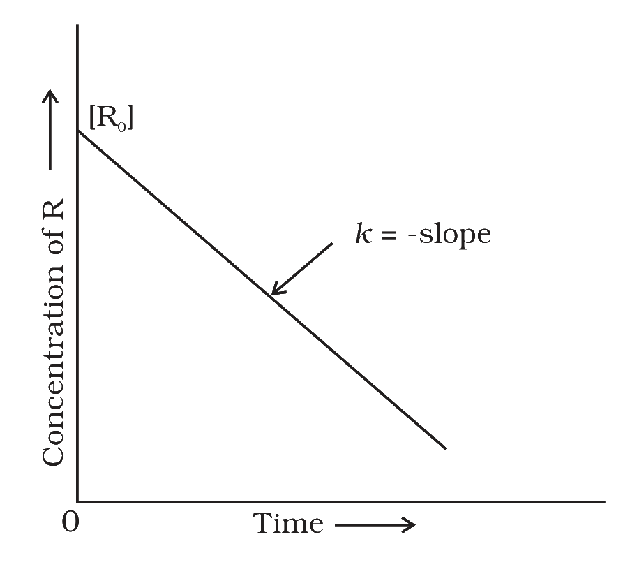 Fig. 3.3