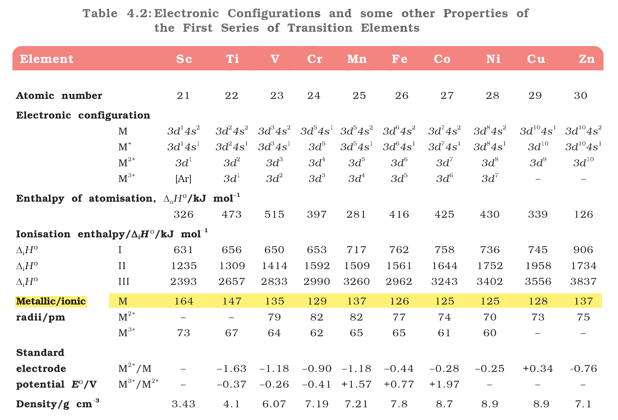 Textbook table