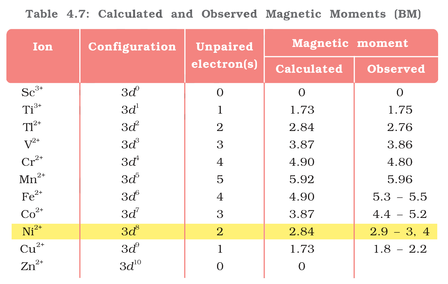 Textbook table