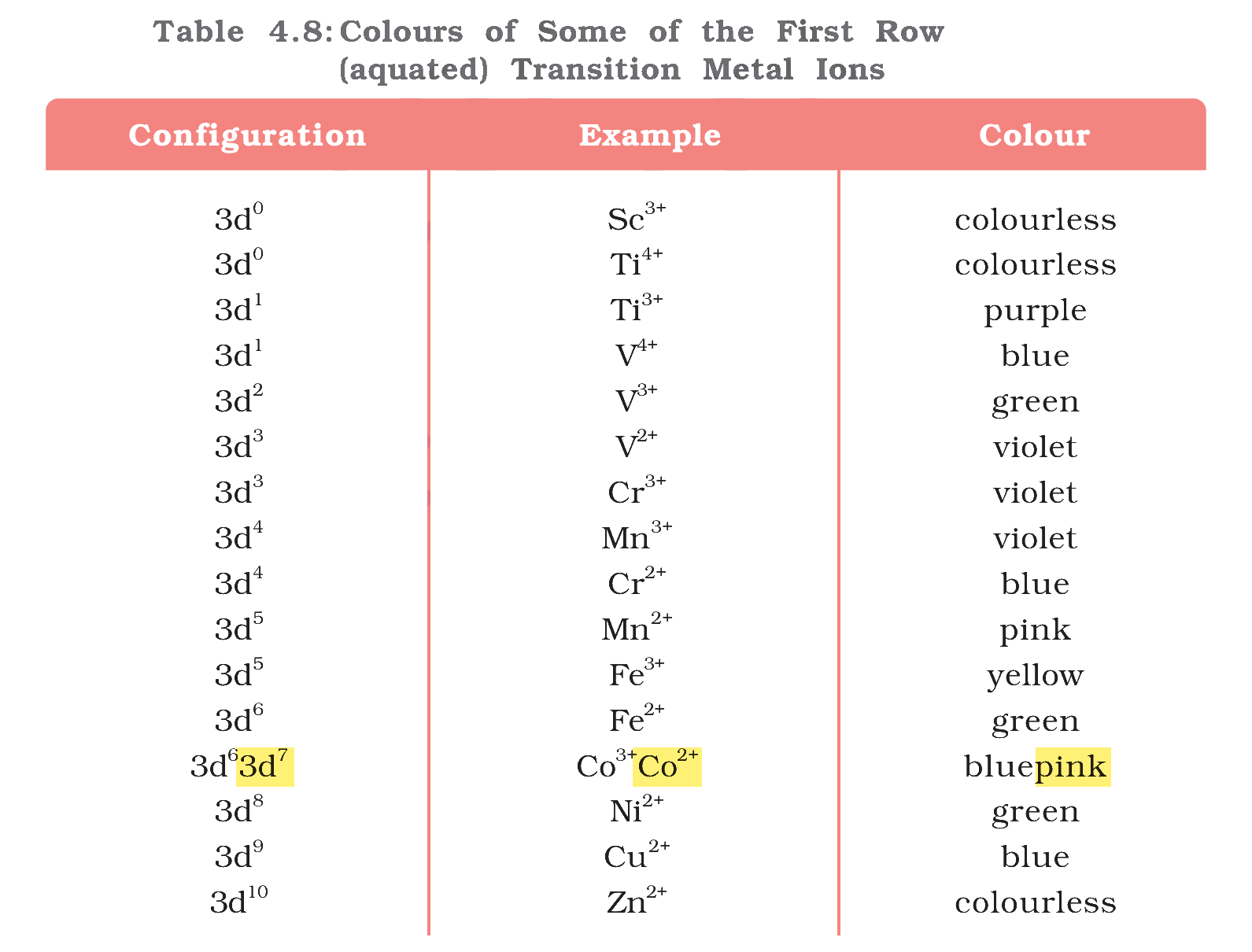 Textbook table