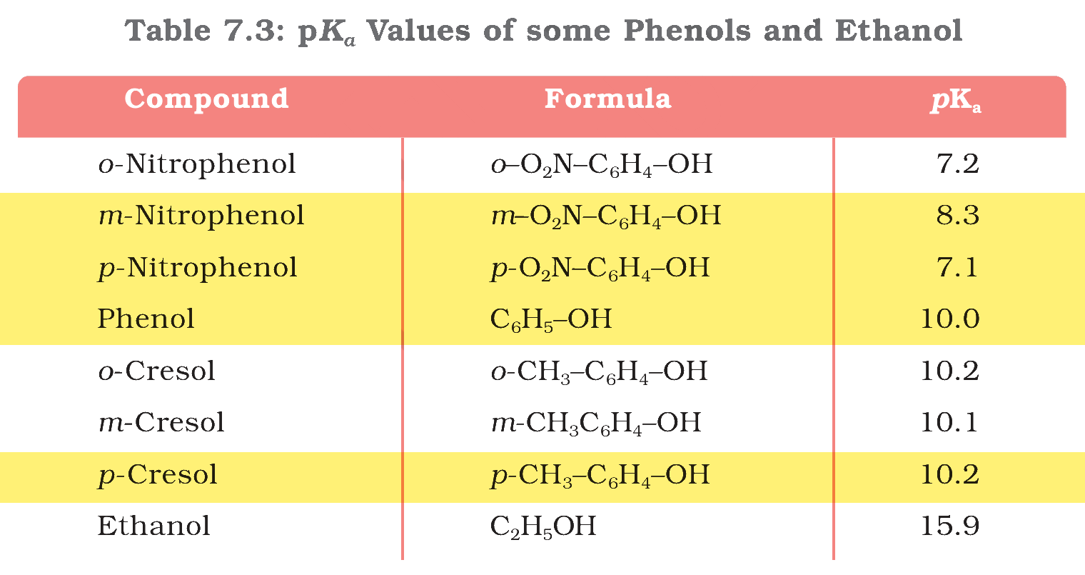 Table 7.3