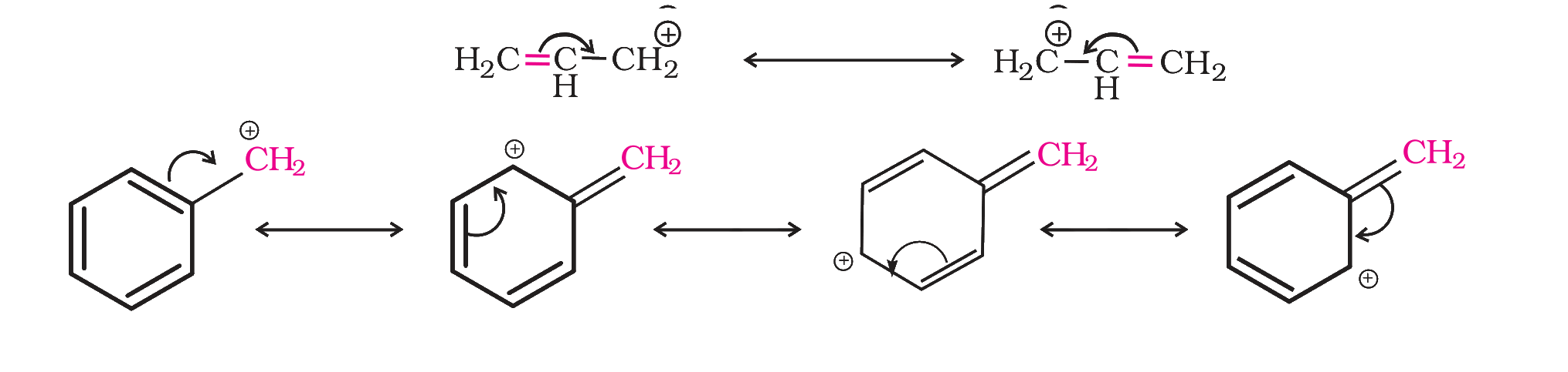 Resonance structures of the allyl and benzyl carbocations