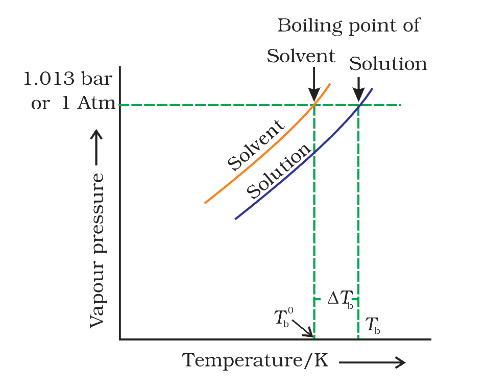 Fig. 1.7
