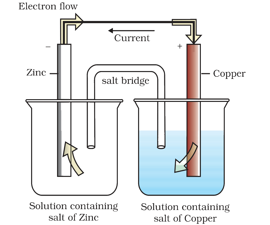 Fig. 2.1