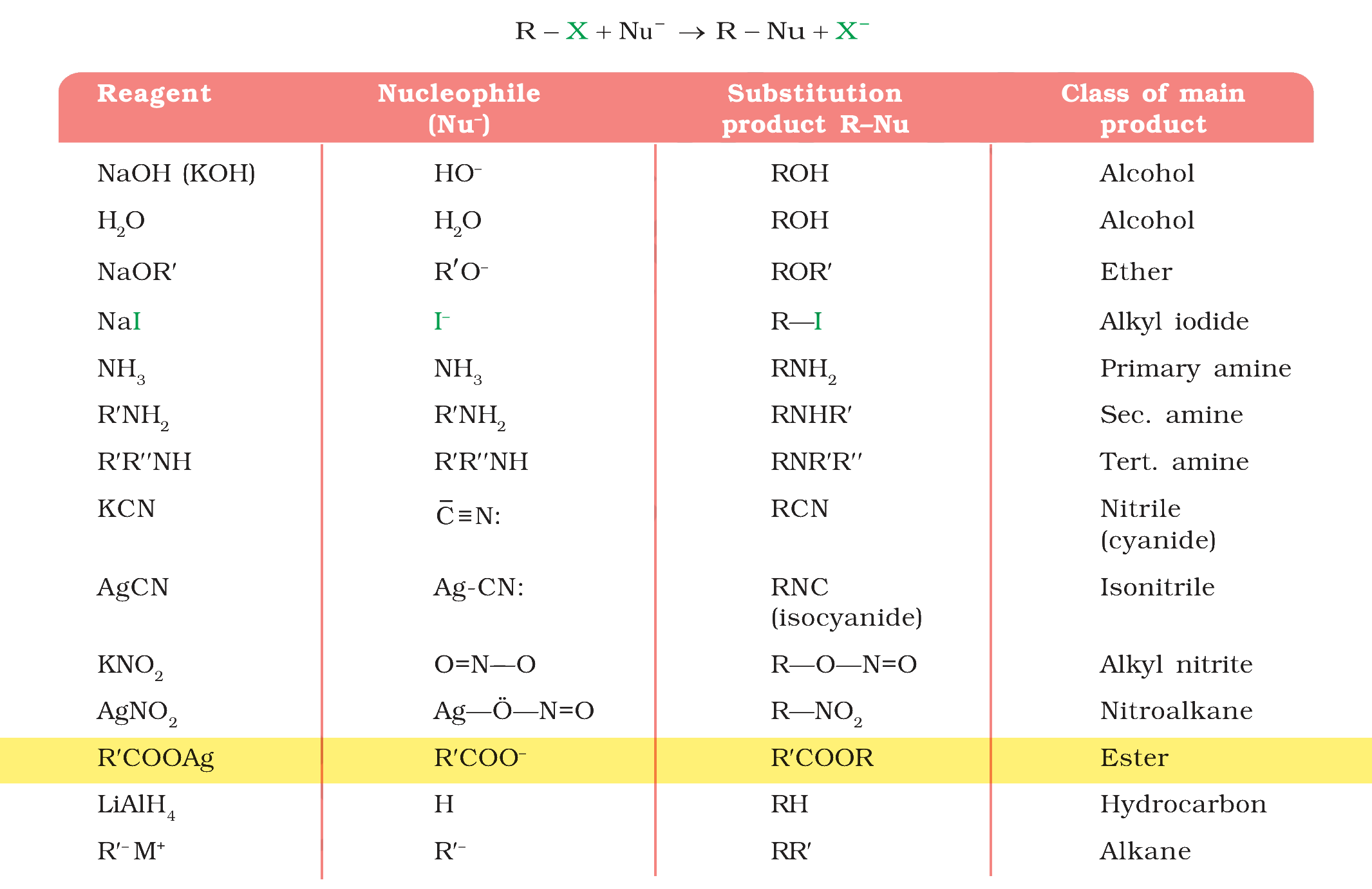 Table 6.4