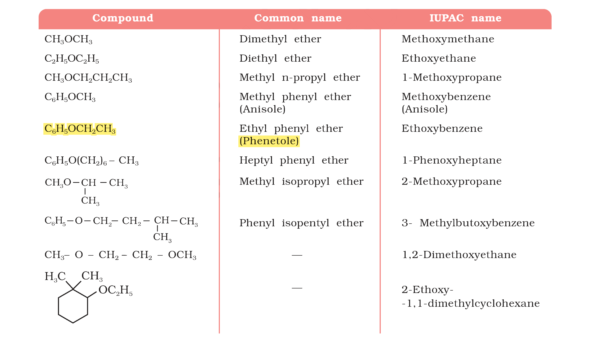 Table 7.2
