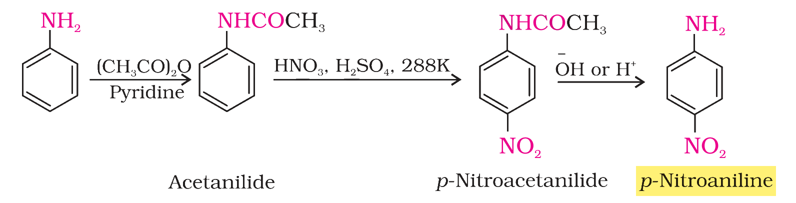 Textbook extract