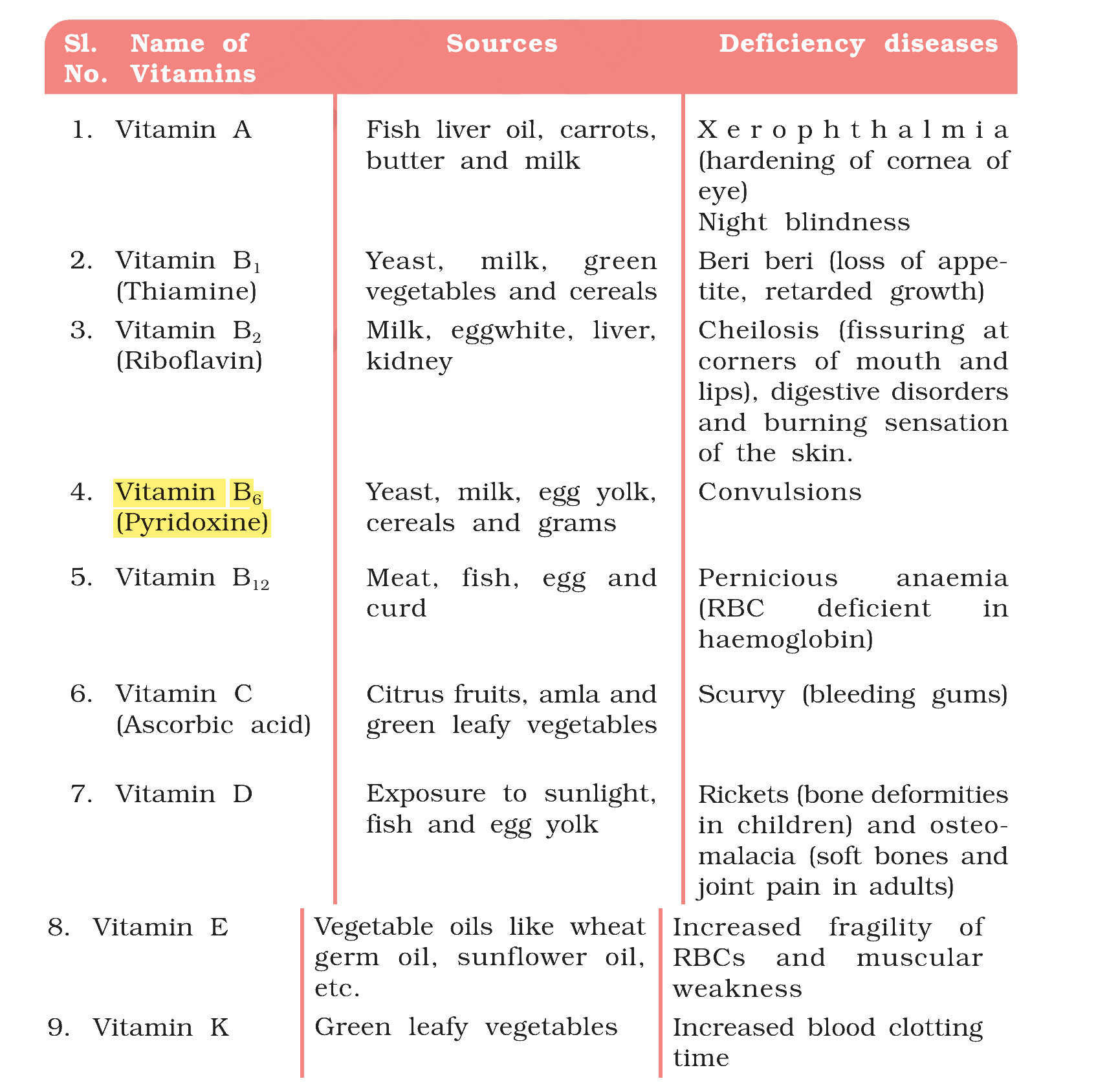 Table 10.3