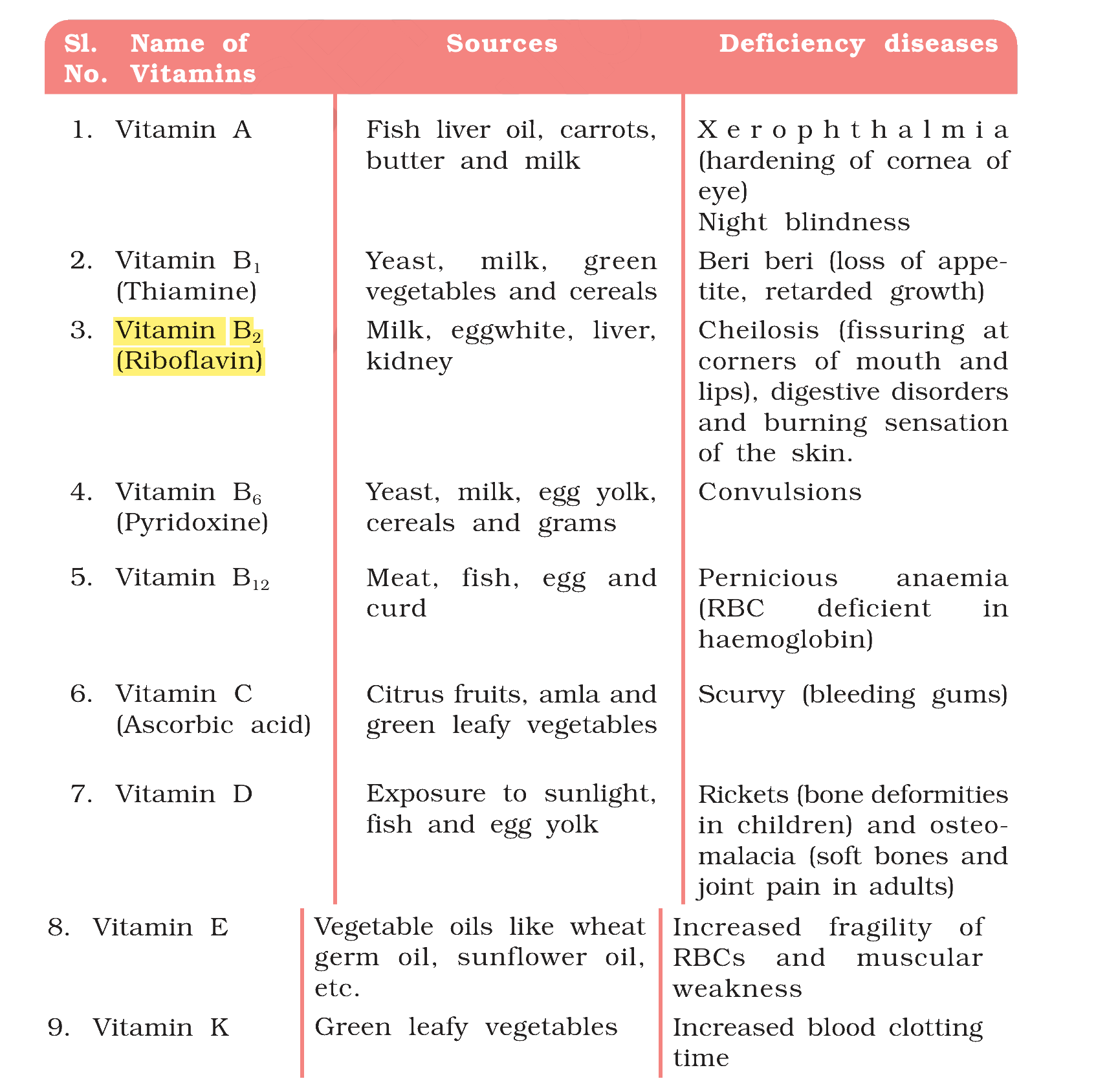 Table 10.3