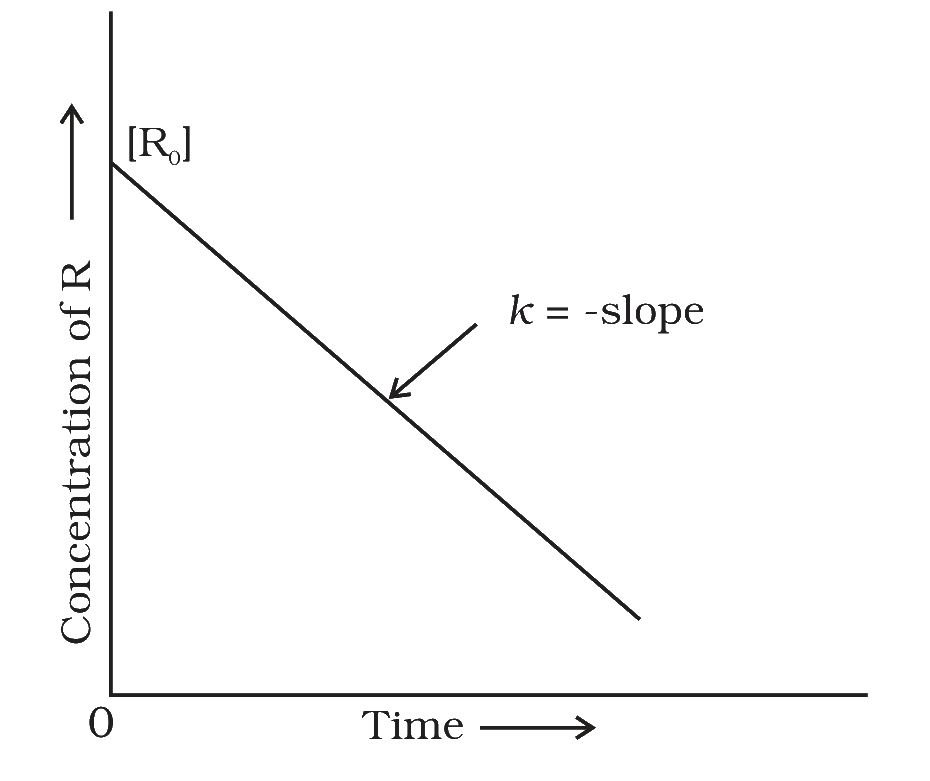 Fig. 3.3