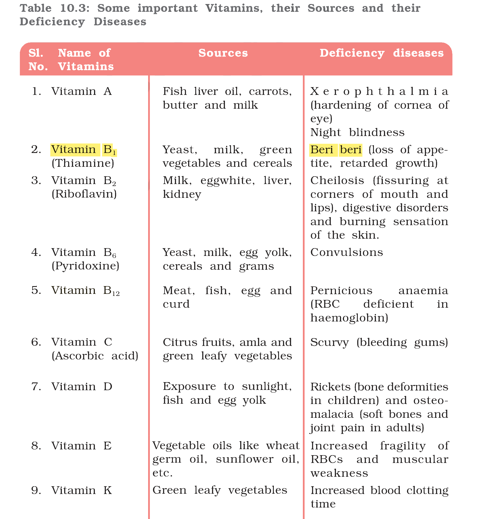 Table 10.3