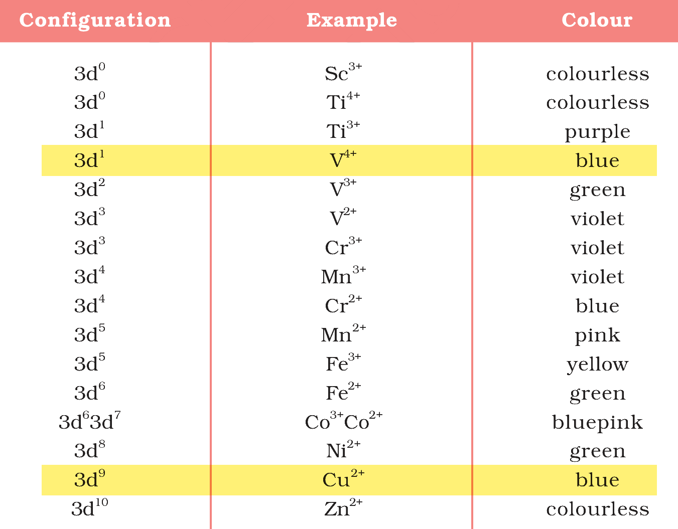 Table 4.8