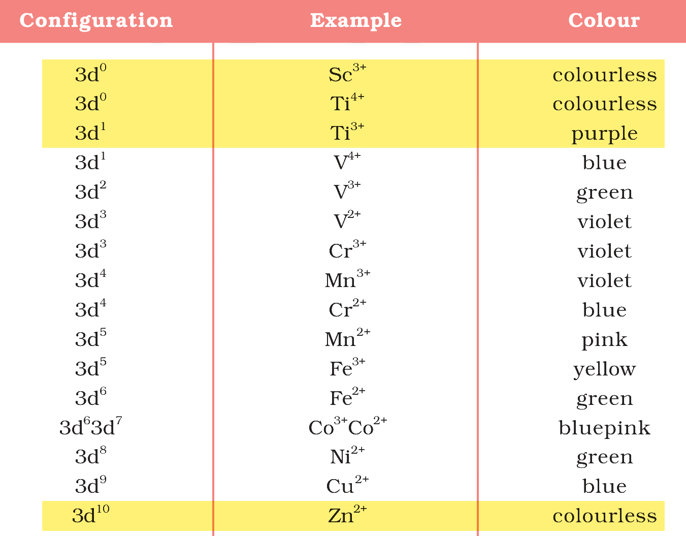 Table 4.8