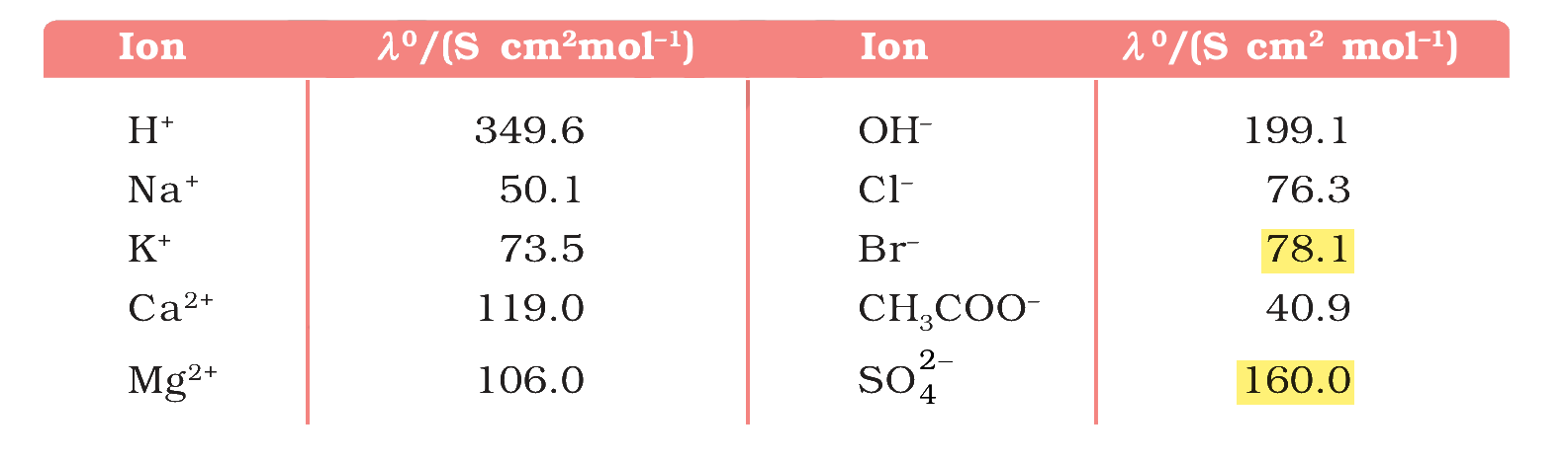 Table 2.4