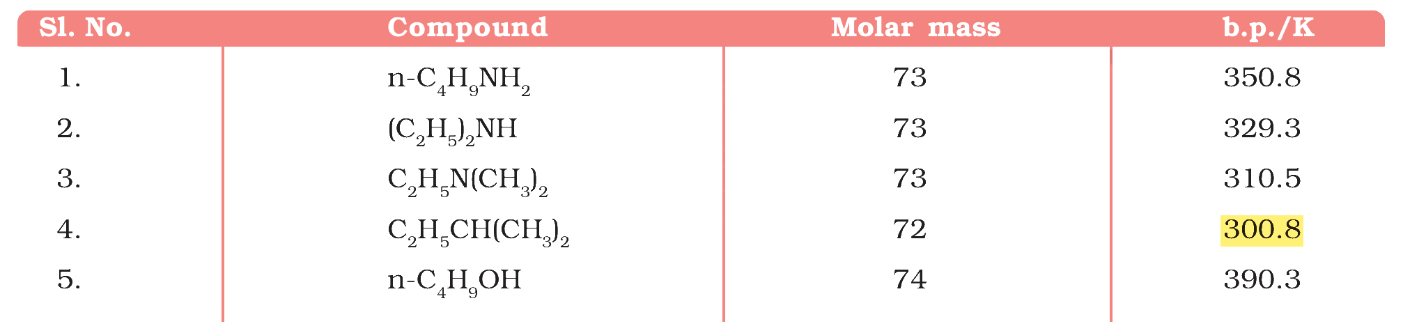 Table 9.2