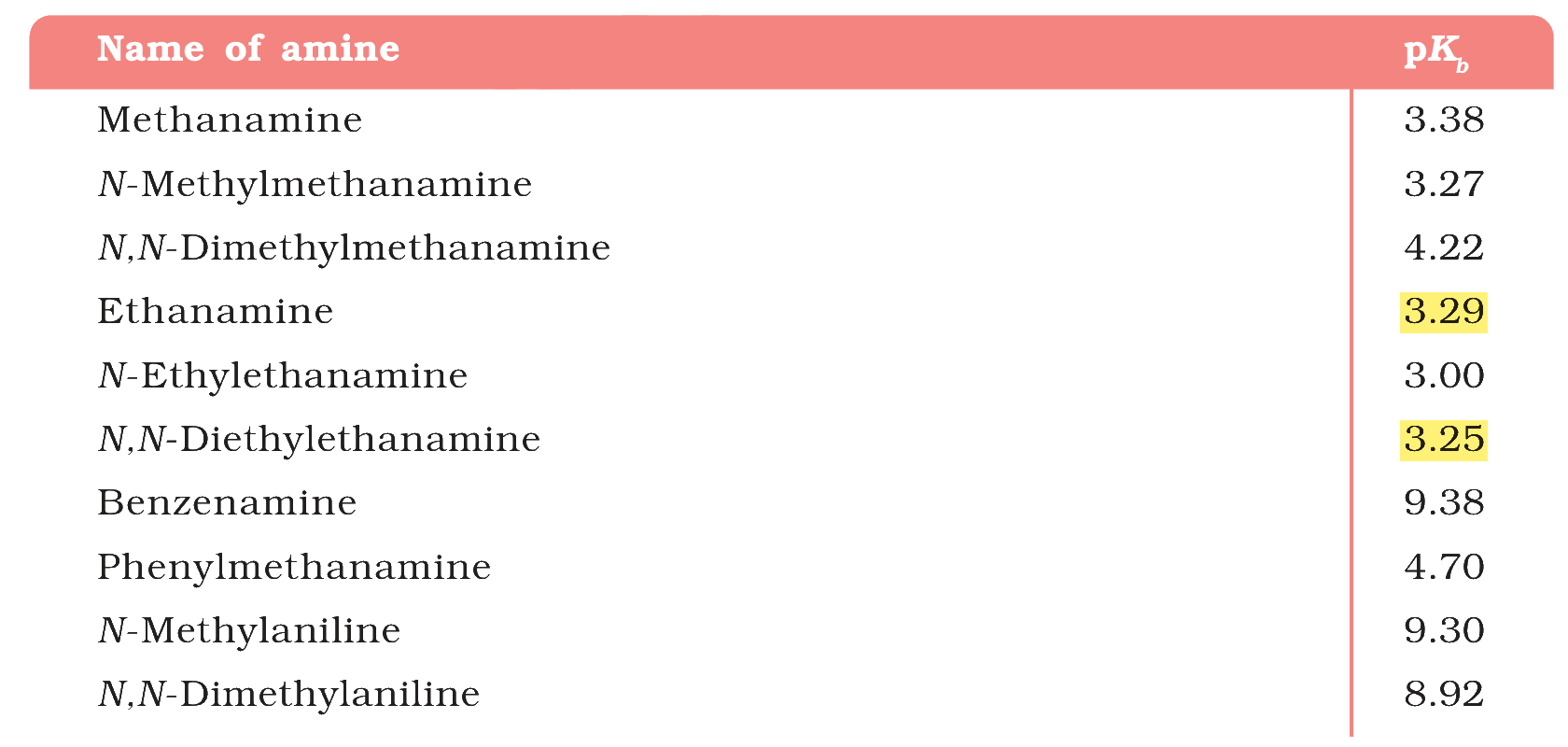 Table 9.3